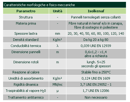 Inquestocasolefibresonocorte(pochimm)epossono esserepiùomenospesseebendistribuitenelcomposito.