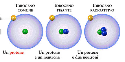 Due o piú nuclei con lo stesso numero atomico Z ma con valori