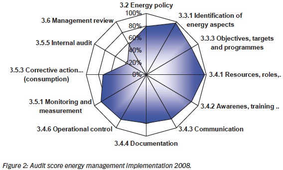 ( Implementation of ISO 50001 in industry in the Netherlands ) Paesi Bassi I sistemi di gestione dell energia sono stati introdotti negli accordi volontari dall inizio del millennio, basati sulla ISO