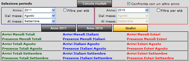 Abilitando la casella filtra per età è possibile avere un analisi per target di età dei propri clienti (visualizzando solo i clienti rientranti nella fascia di età definita