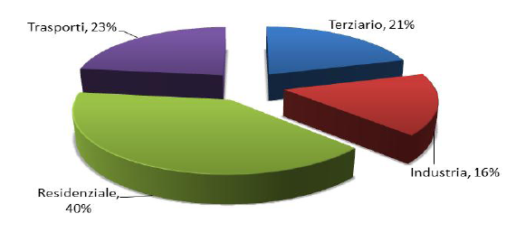 Contributo alla riduzione di