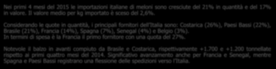 LE IMPORTAZIONI DELL ITALIA Le importazioni CUMULATO GENNAIO-APRILE I principali fornitori nel 2014 (% in valore) Nei primi 4 mesi del 2015 le importazioni italiane di meloni sono cresciute del 21%