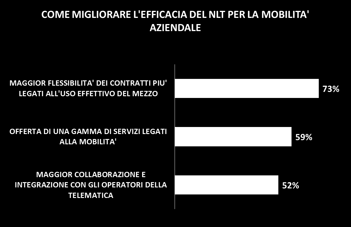 Flotte e società di NLT: alcuni spunti da una ricerca recente Fonte: