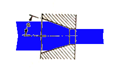 2D: TRAFILATURA Nella trafilatura il materiale viene forzato ( tirandolo ) ad attraversare un foro sagomato.