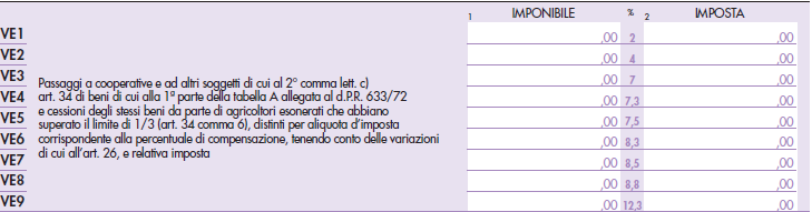 935 65 L imposta su tali operazioni, calcolata a debito del contribuente mediante applicazione delle percentuali di compensazione forfetaria, verrà neutralizzata mediante applicazione a credito delle