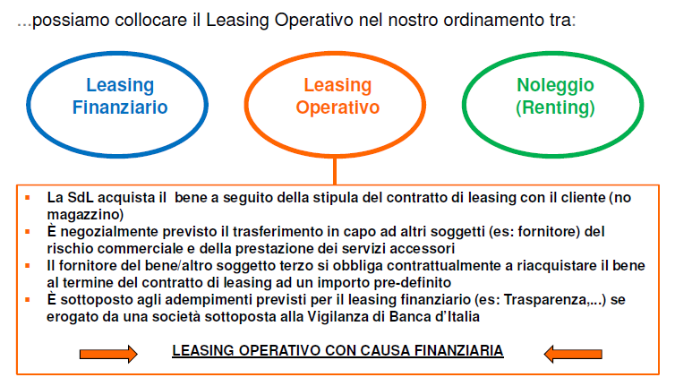 Leasing operativo con causa