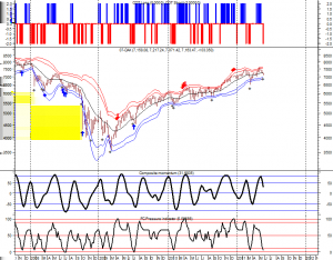 Nel 2010 il livello di indebitamento era alto ma sostenibile, come nel 1998 e nel 2006. Ora siamo dove siamo.