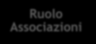 l iniziativa sportelli in rete Per facilitare l accesso delle imprese locali alle iniziative realizzate dal Programma per la razionalizzazione degli acquisti, e tramite questo alla domanda pubblica,