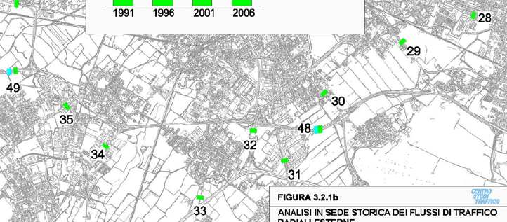 Evoluzione dei flussi di traffico Negli ultimi 15 anni nelle fasce orarie di punta (7.00-11.00 e 16.00-19.