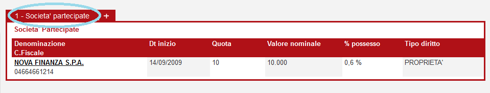 5. PARTECIPAZIONI Questa funzione permette di visualizzare la lista delle società attualmente partecipate dalla Persona oggetto della ricerca: Img.