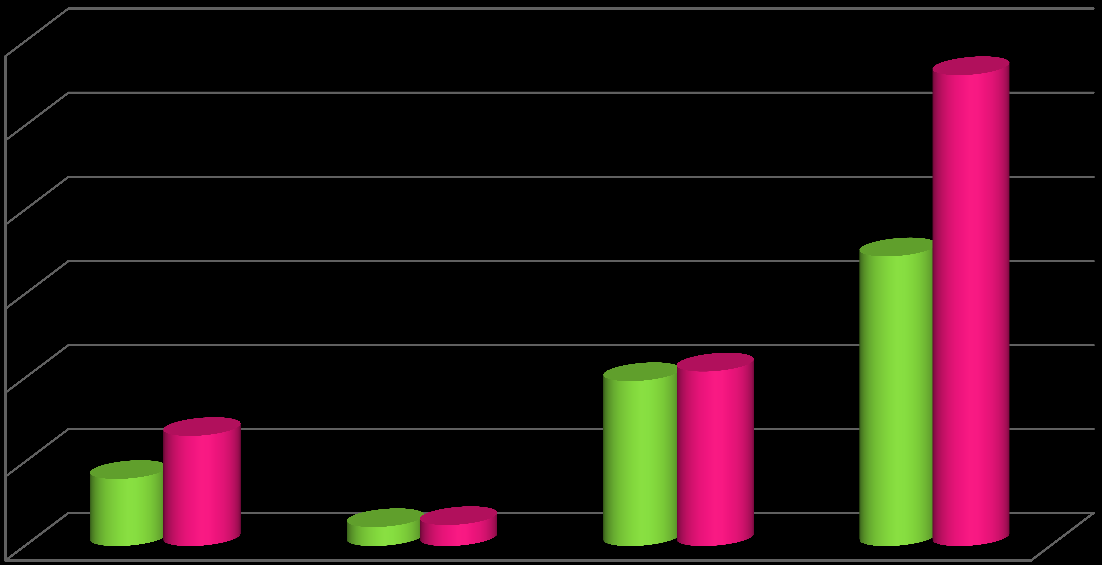 CONFRONTO ASSESTATO 2012 E PREVISIONALE 2013. 6.000.000,00 5.000.000,00 4.000.000,00 3.000.000,00 2.000.000,00 2013 ASS.