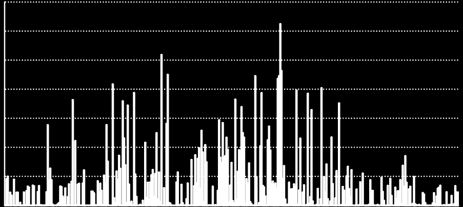 1 17 33 49 65 81 97 113 129 145 161 177 193 209 225 241 257 273 289 305 321 337 353 Concentrazione [μg/m 3 ] 7.3. Confronto con andamento temporale Se si analizzano i singoli recettori, è possibile ottenere da Calpost le medie giornaliere.