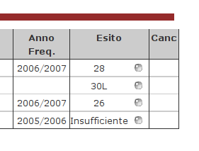 Cliccare su Conferma Pubblicazione. Dopo una pagina di conferma usare il menù per ritornare alla pagina di gestione dell'appello.