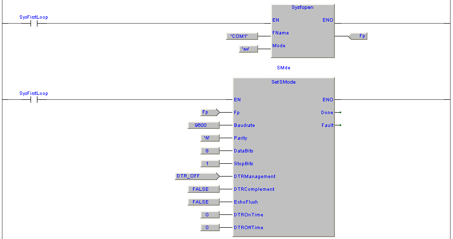 Riportiamo un esempio che illustra l'utilizzo delle varie FB di gestione modem, l'esempio è suddiviso in sezioni ognuna delle quali esegue uno specifico compito.