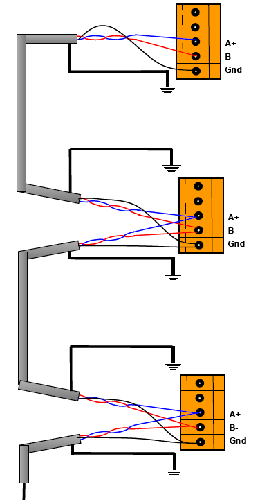 Cablaggio Porta RS485 : Blocco Terminali a molla Cablaggio di più CPU insieme: A+ con A+ B- con B- Gnd con Gnd La porta RS485 non è isolata.