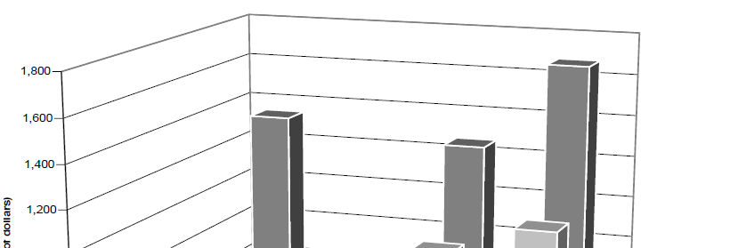 L importanza di un coinvolgimento diretto e l impatto sul benessere La capacità di risolvere quesiti matematici di base dei coniugi è strettamente correlata alla ricchezza del nucleo familiare I