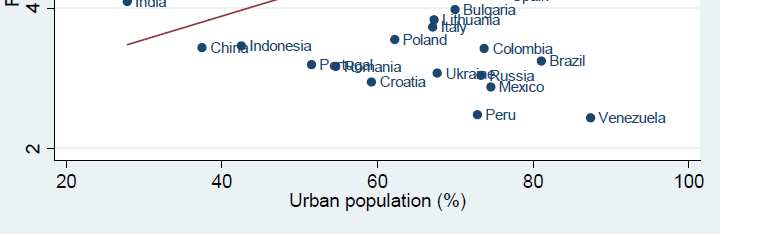 dal livello di urbanizzazione e dalle conoscenze matematiche Correlazione tra alfabetizzazione finanziaria e tasso di urbanizzazione Correlazione tra alfabetizzazione