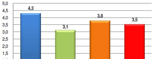 Sono i giovani i più carenti in cultura finanziaria e.