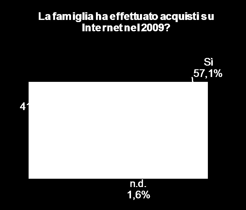 Grafico 5.