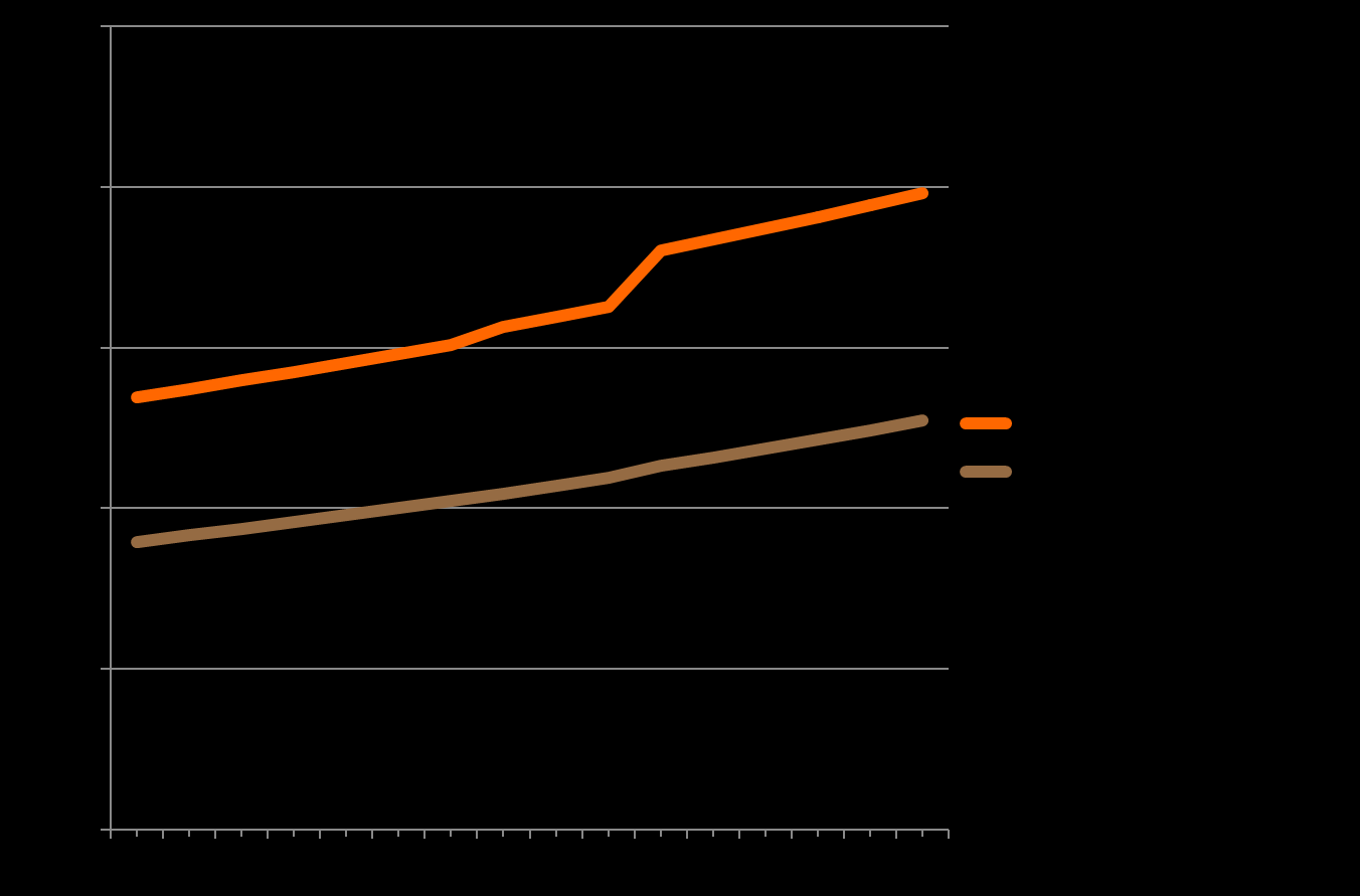 Confronto economico tra