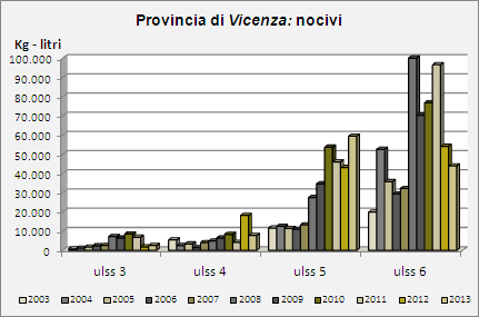 Grafico 26 Grafico 27 Grafico 28 Grafico 29 Grafico 30 Grafico 31 Grafico 32