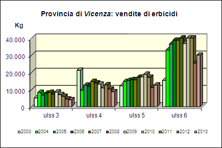 Grafico 44 Grafico 45 Grafico 46 Grafico 47 Grafico 48 Grafico 49 Grafico 50