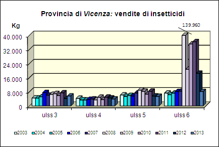 Grafico 51 Grafico 52 Grafico 53 Grafico 54 Grafico 55 Grafico 56 Grafico 57