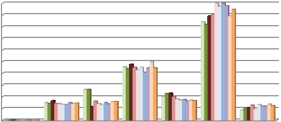 Dai dati riportati nel grafico 59, si rileva che, nel 2013, oltre il 47% della quantità totale di sostanze attive commercializzate è stata venduta nella provincia di Verona e poco più del 22% nella