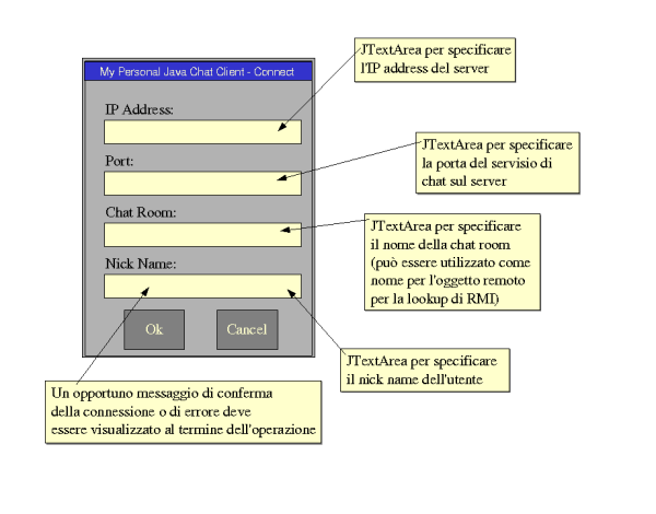 Figure 7: Interfaccia grafica per client: finestra di dialog per la connessione e la registrazione ad una chat room. public void run() { boolean stoprequested = false; Message message; while (!