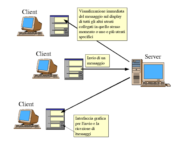 http://www.di.unito.it/ baldoni/didattica/aa0203/proginrete Il voto per lo scritto e per il laboratorio sarà espresso in trentesimi.