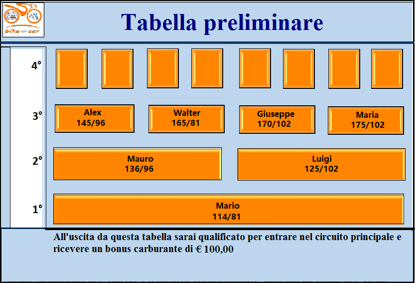 Pacchetto preliminare Truebikecar.