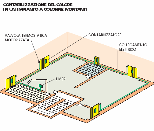 Impianti termici centralizzati Contabilizzazione individuale del calore su impianti