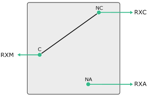 2.6.2.2 Collegamento su moduli REL7 Collegare i relè sui morsetti R1C, R1M, R1A R7C, R7M, R7A del modulo REL7 (figura seguente). 2.6.2.3 Schema di collegamento relè Collegare il comune dei relè ai morsetti R1M R7M.