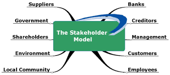 Gli stakeholders Gli stakeholders sono tutti quei soggetti interessati all'andamento della nostra impresa Banche
