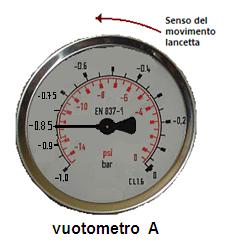 Il fluido nel serbatoio non può salire lungo il tubo di aspirazione perchè tutto il sistema è interessato dalla pressione atmosferica.