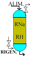 PRIMA PARTE TRATTAMENTI ACQUE GREZZE Prof.A.Tonini 1. TRATTAMENTO DELLA DUREZZA: ADDOLCIMENTO acqua + terreno [+CO 2 ] solubilizzazione ioni, tra cui Ca 2+ Mg 2+ (HCO 3 ) -.