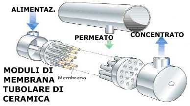 DISSALAZIONE ACQUA MARINA CON EVAPORATORI MULTIFLASH LEGENDA: 1 ACQUA GREZZA 2 SOSTANZE DISINCROSTANTI 3 VAPORE DI STRIPPAGGIO 4 SALAMOIA CONCENTRATA 5 ACQUA DISSALATA E1 SCAMBIATORE D1 SERBATOIO