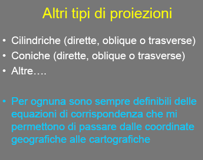 PROIEZIONI DI SVILUPPO Si ottengono dalla proiezione di elementi reali su una superficie curva che sia sviluppabile su un piano senza deformarsi.