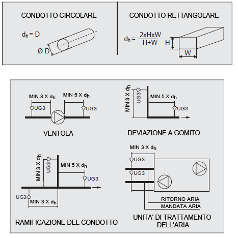 090030583 - MANUALE TECNICO - UG3 Come calcolare il diametro idraulico.