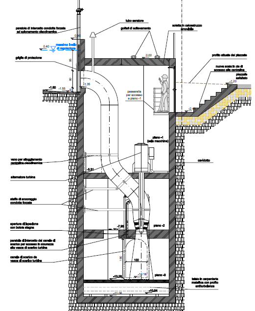 Realizzazioni Centrale