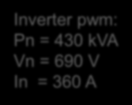 16 Batterie: Energia = 150 kwh Inverter pwm: Pn = 430 kva Vn