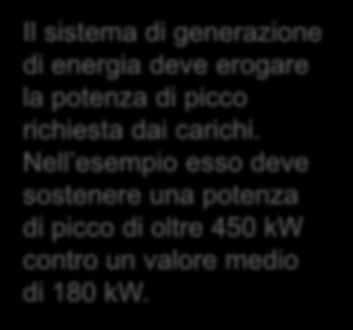 Pg. 4 Considerazioni sulla rete isolata Il sistema di generazione di energia deve erogare la potenza di picco