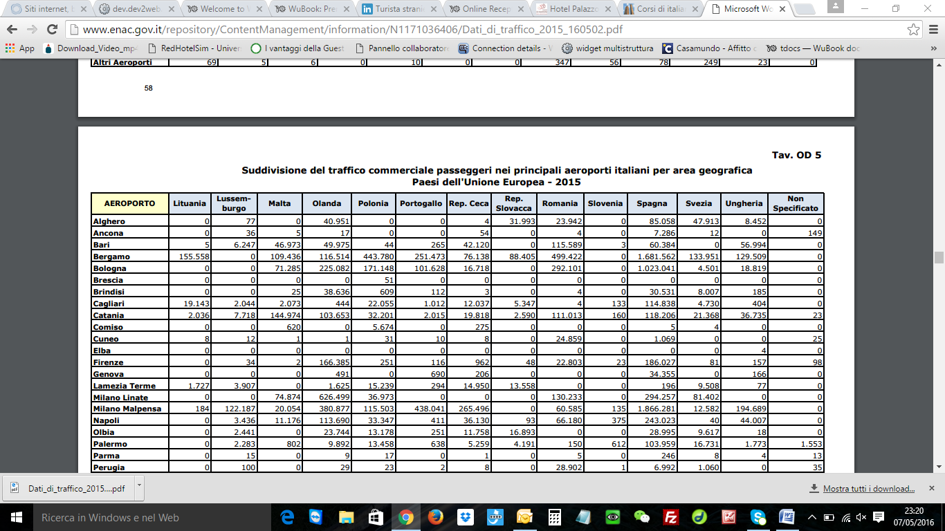 L'ENAC fornisce anche una preziosa statistica sul numero dei passeggeri suddivisi per paese di provenienza.