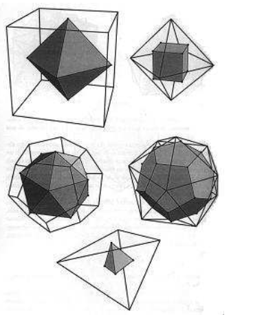 Teoria dei poliedri In sintesi, possiamo dare la seguente: Fig. 2.10: dualità tra i poliedri regolari Definizione 2.4.1 Sia P un poliedro regolare.