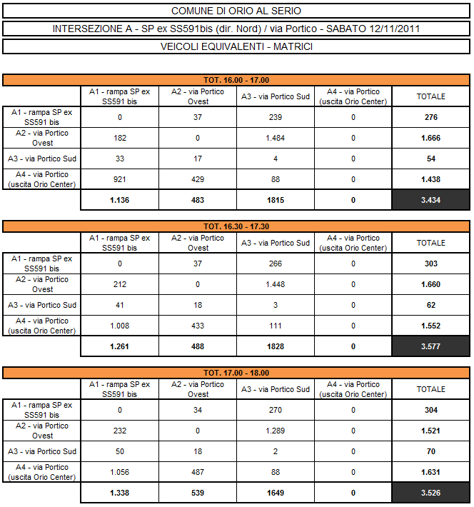 tabelle: Le sezioni e le manovre rilevate sono schematizzate nell immagine seguente.