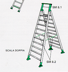 SCALA A MANO I - DESCRIZIONE ATTREZZATURA Che cos'è La scala a mano è un'attrezzatura di lavoro costituita da due montanti paralleli, collegati tra loro da una serie di pioli o gradini trasversali