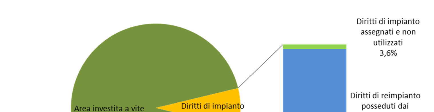 500 ha) è intorno al 7,6% del potenziale totale.