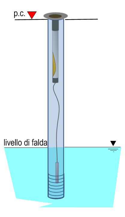 ACQUISIZIONE PARAMETRI SITO SPECIFICI Verifiche