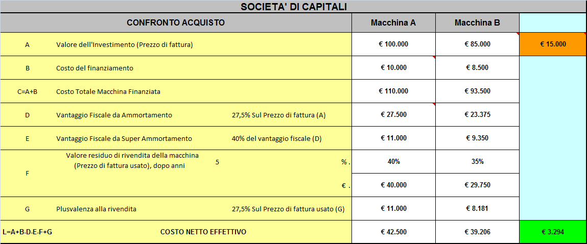 CONFRONTO