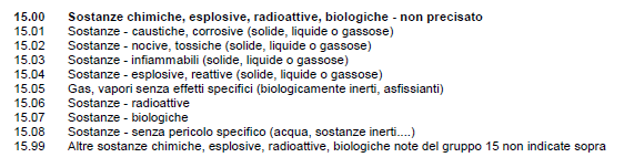 (spargere, versare, riempire o vuotare), ed in riferimento a sostanze chimiche